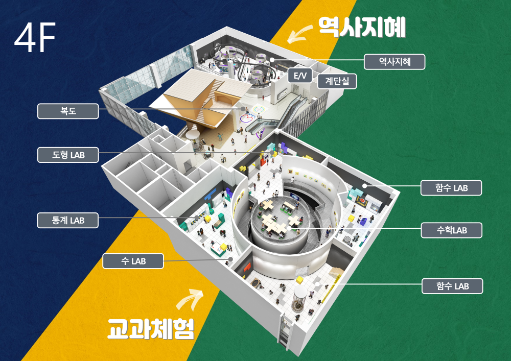 4F 교과체험관 · 역사지혜관 구조도